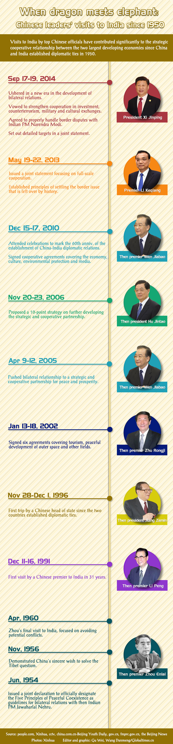 dragon-meets-elephant